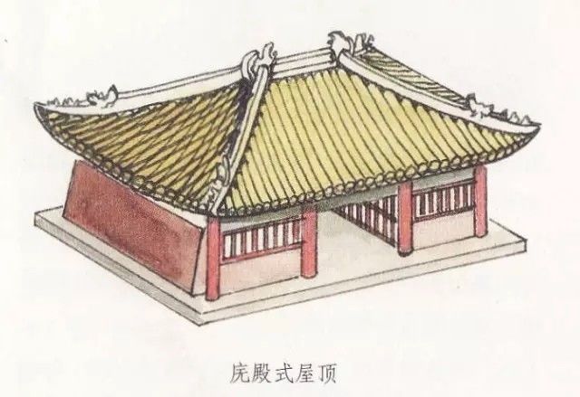 庑殿顶,又叫五脊顶,前后两坡相交处为正脊,左右两坡有四条垂脊,一条