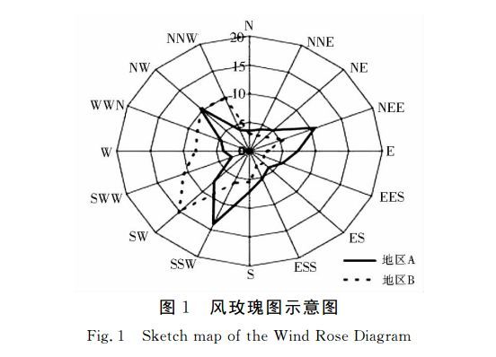 水汽风速放大计算可能最大暴雨方法探讨_13