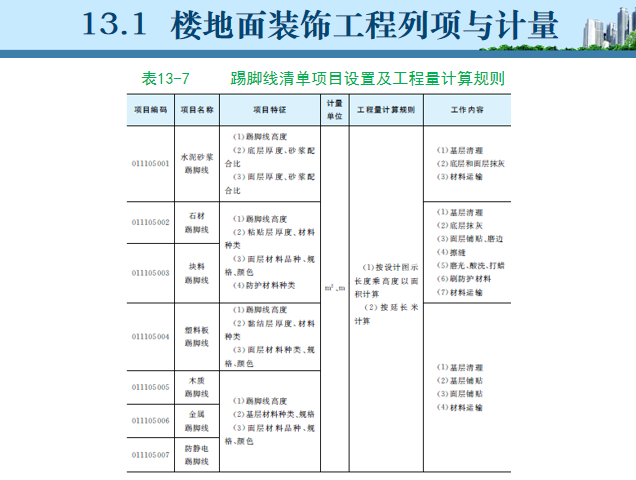 [课件]建筑装饰装修工程列项与计量-踢脚线列项与计量