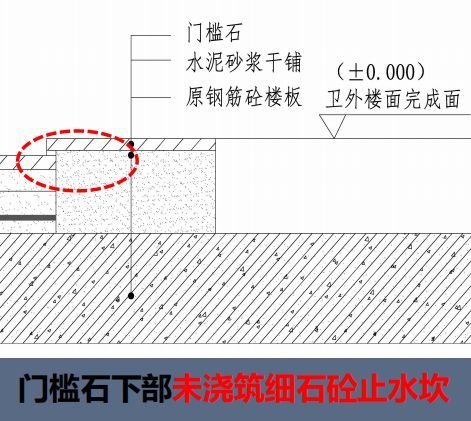 卫生间淋浴节点资料下载-一个十几年经验老师傅“卫生间门槛石”做法