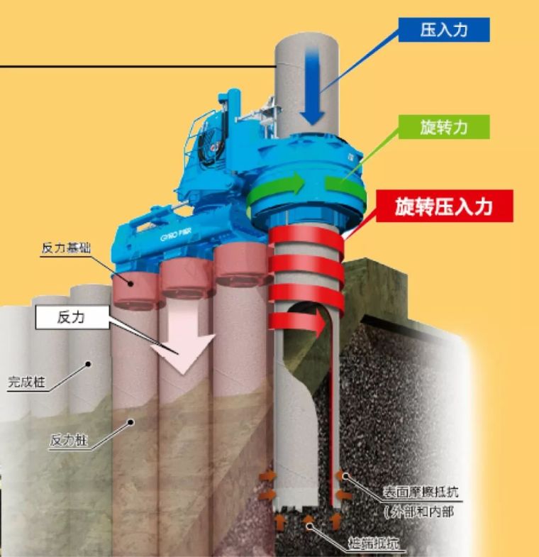 静压植桩施工工艺资料下载-旋入式静压植桩机首次应用于隧道支护工程