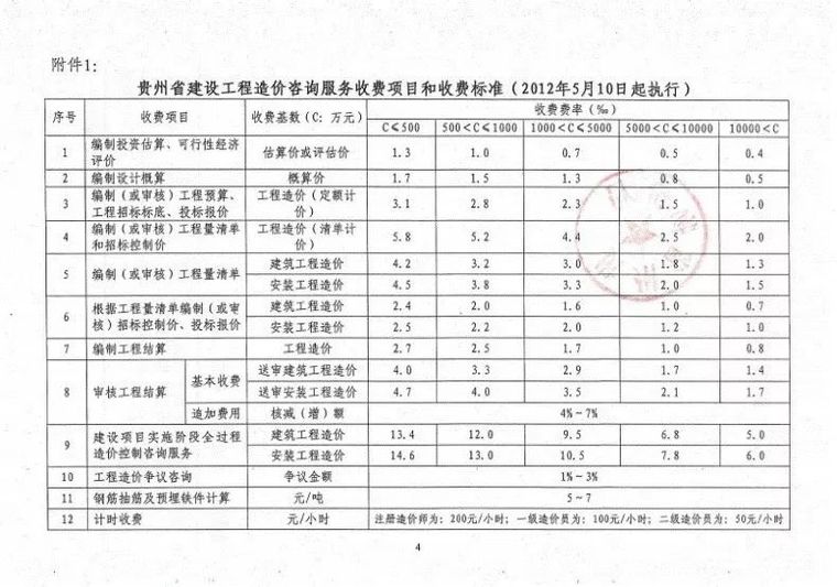 30省（市）公布2019工程造价咨询收费标准_12