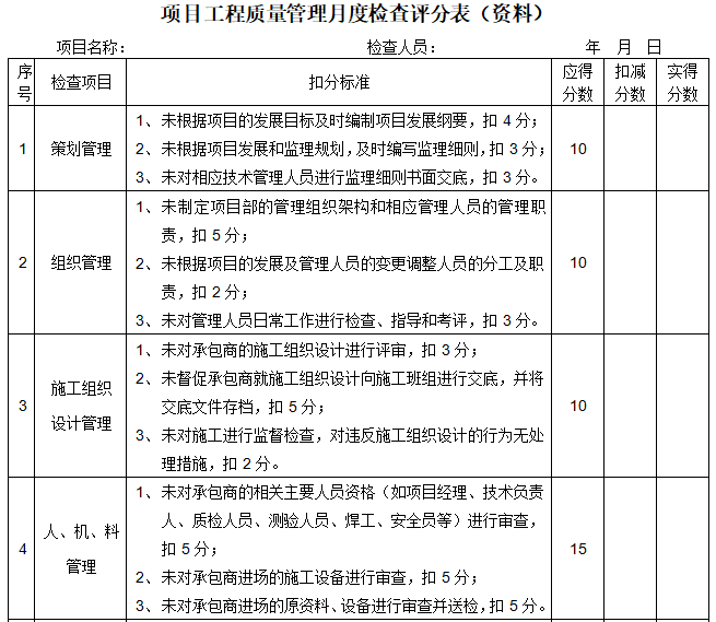 房地产公司建筑工程质量管理手册（126页）-项目工程质量管理月度检查评分表