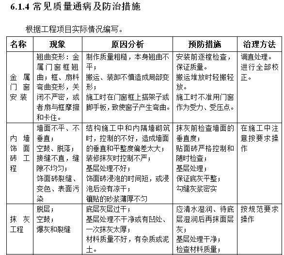 房地产公司建筑工程质量管理手册（126页）-常见质量通病及防治措施