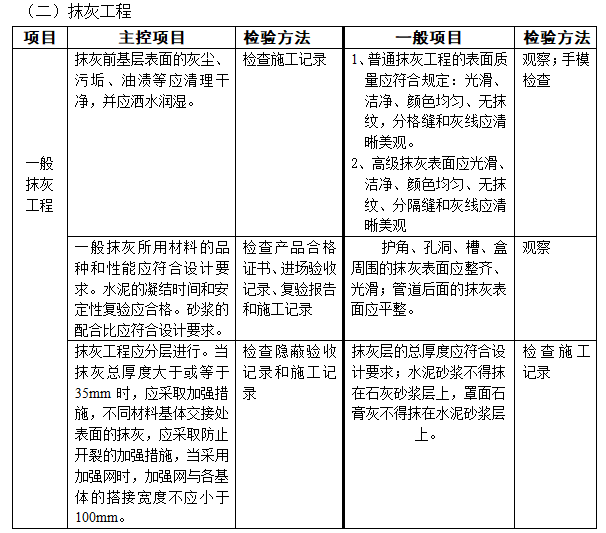 房地产公司建筑工程质量管理手册（126页）-抹灰工程