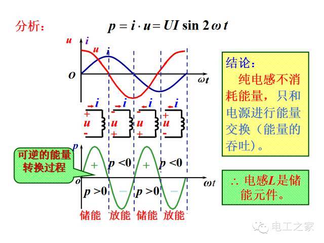 史上最全的电力学公式及电工图_74