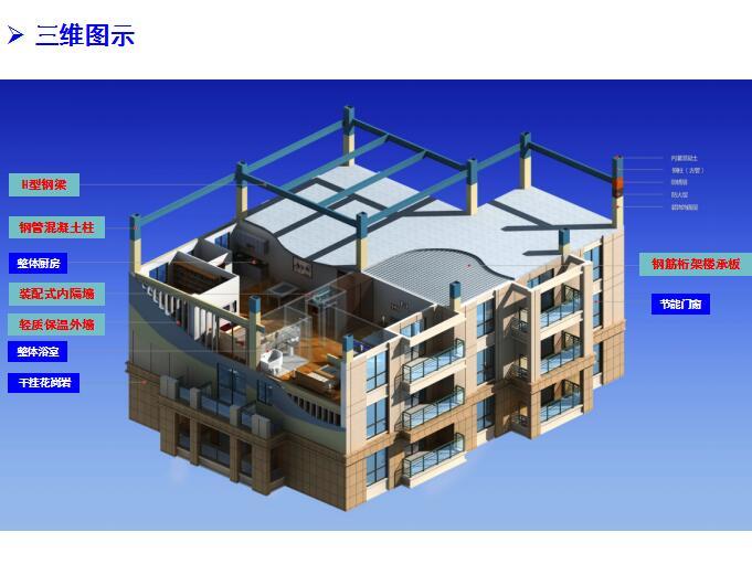 《装配式钢结构住宅体系》教学课件-结构培训讲义-筑龙结构设计论坛