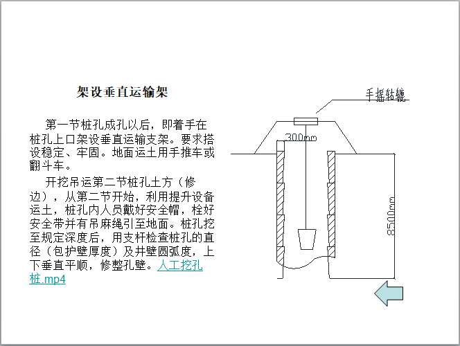 热力工程人工挖孔桩施工工艺-架设垂直运输