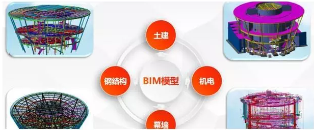 BIM应用,BIM技术,中国BIM培训网