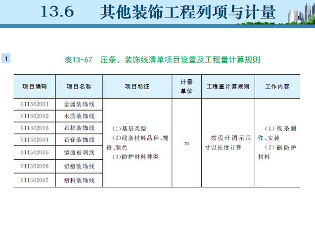 [课件]建筑装饰装修工程列项与计量-其他装饰工程列项与计量