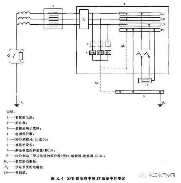 一文说透浪涌保护器_2