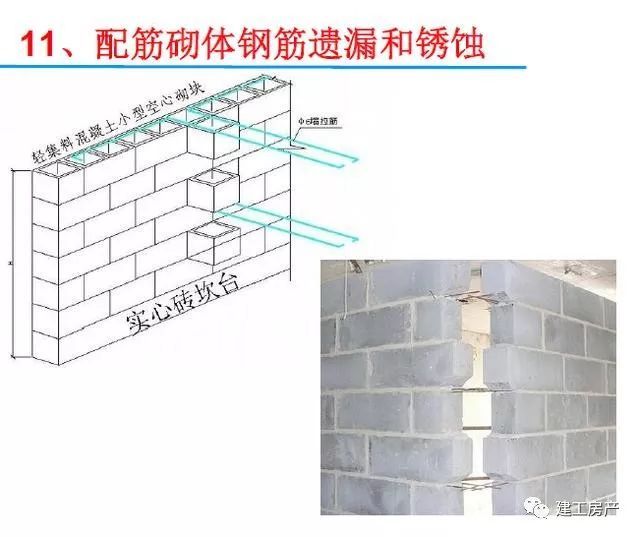 二次结构砌筑20种常见质量通病及防治措施_30