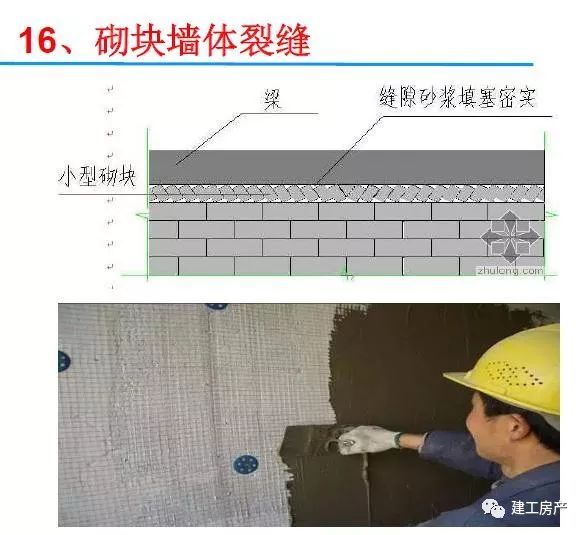 二次结构砌筑20种常见质量通病及防治措施_43