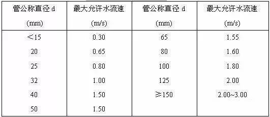 空调冷、热水系统的设计步骤_2