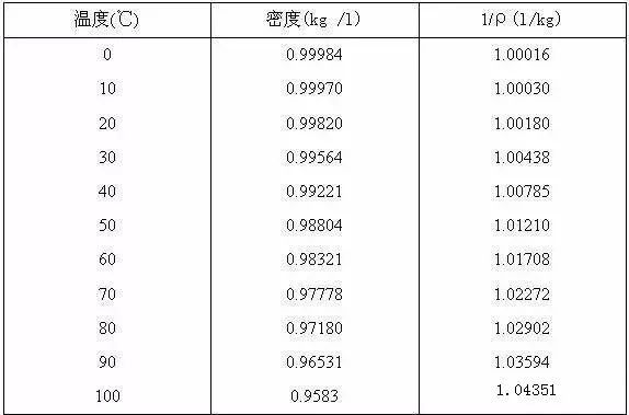 空调冷、热水系统的设计步骤_6