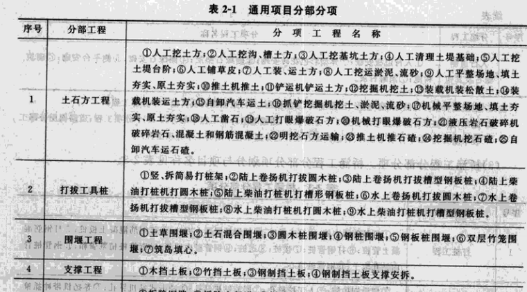 市政工程概预算手册(含工程量清单计价)-通用项目分部分项