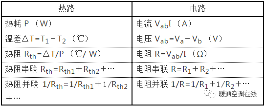 散热器组对与安装工艺资料下载-散热器设计的基本计算