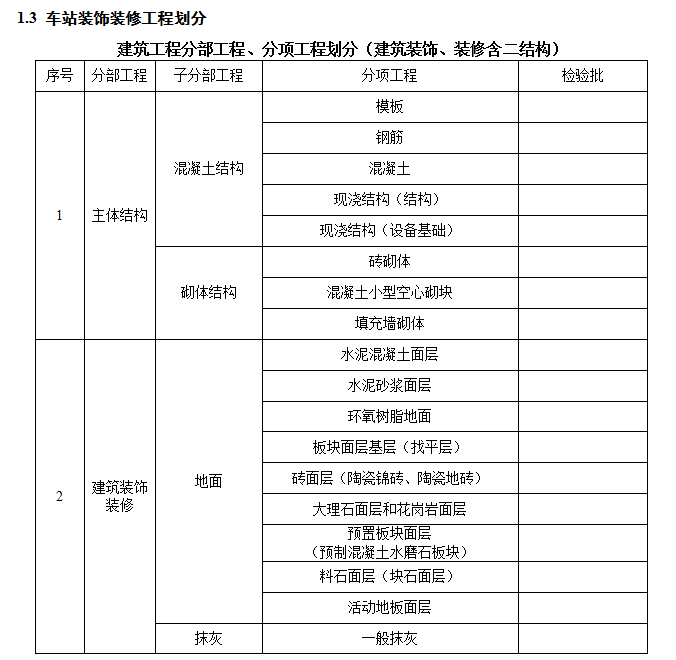 [上海]轨道交通站台装饰装修工程监理细则-工程划分