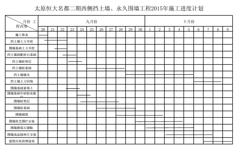 施工组织作业资料下载-[太原]挡土墙永久围墙工程施工组织设计