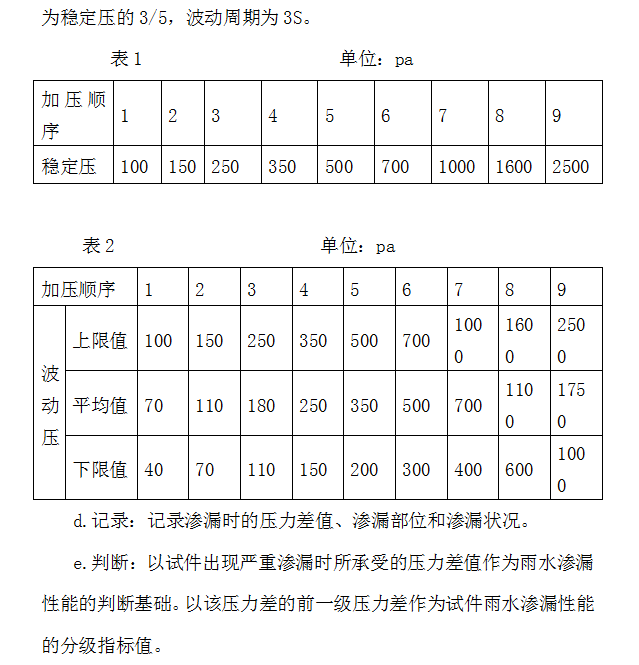 [上海]科技园办公楼幕墙装饰工程监理细则-加压测试