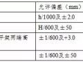 高支模施工如何才能保安全？看这一篇就够了