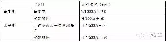 扣件脚高支模资料下载-高支模施工如何才能保安全？看这一篇就够了