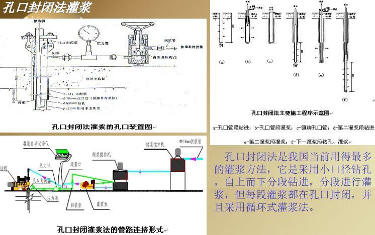 水电站监理部帷幕灌浆培训讲义ppt（18页）-孔口封闭法灌浆