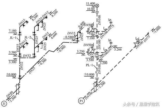 给排水——室内给排水图纸识图教程（二）_4