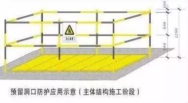 临边洞口危险区域 现场安全防护要做好!_11