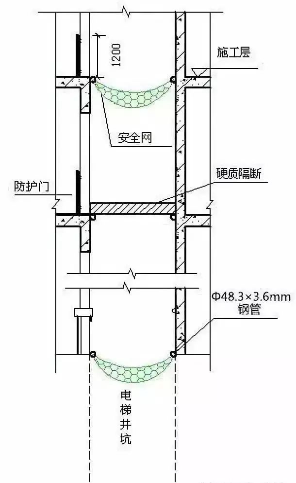 临边洞口危险区域 现场安全防护要做好!_18