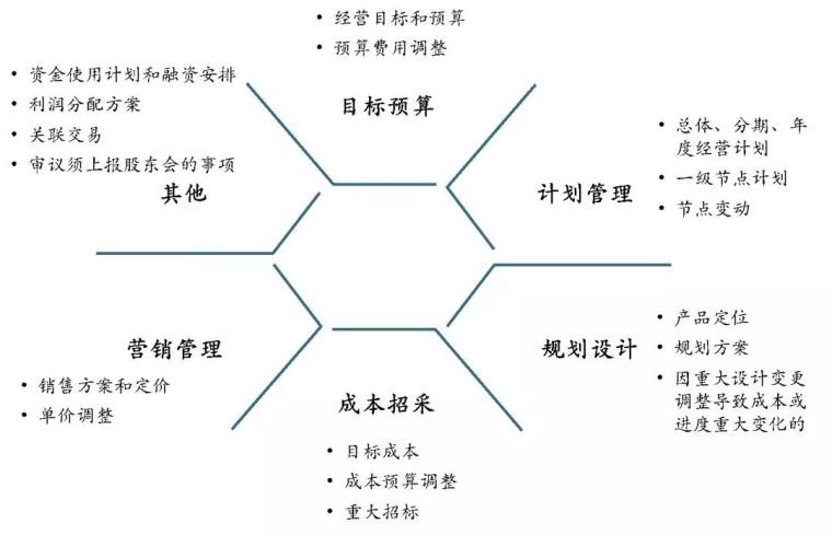 2019年，房地产合作开发、并购及风险分析！_9