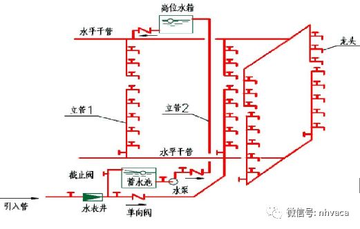 [分享]施工图屋面排水资料下载