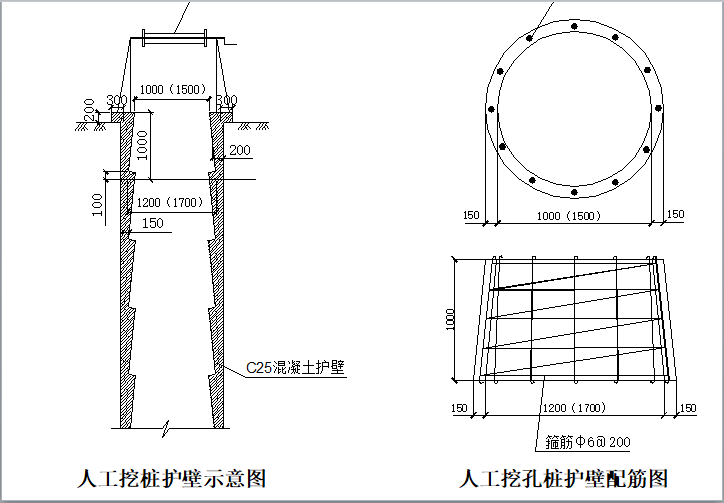 人工挖孔桩施工标准化模块-人工挖桩护壁