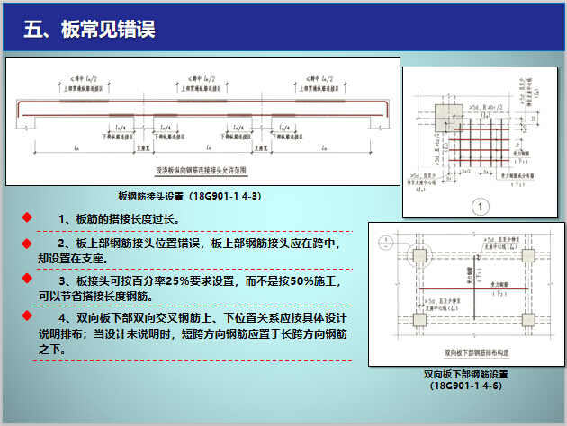 建筑工程钢筋施工常见问题点总结（可培训）-板常见错误