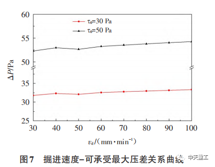 盾构隧道壁后注浆窜浆分析_10