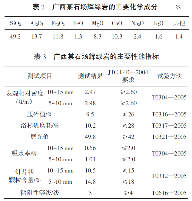 基于分形理论半柔性沥青路面低温性能研究_3