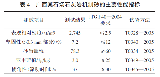 基于分形理论半柔性沥青路面低温性能研究_4