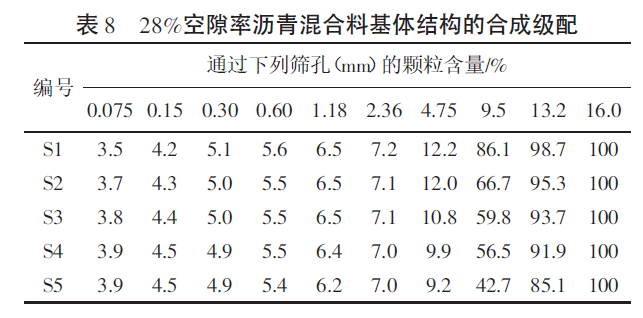 基于分形理论半柔性沥青路面低温性能研究_7