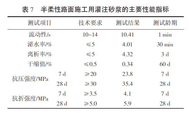 基于分形理论半柔性沥青路面低温性能研究_6