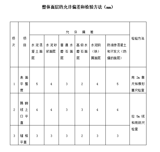 [新疆]人力资源办公楼装饰工程监理细则-整体面层允许偏差