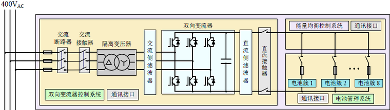 沈阳某学院光伏储能供电系统初设方案-储能系统结构图