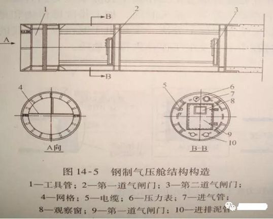 顶管施工工艺选择及施工技术_8