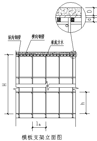 [乌海]剪力墙结构住宅小区模板工程施工方案-42模板支架立面图