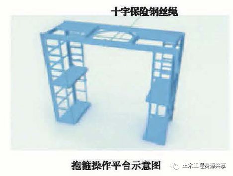 图解桥梁施工安全生产标准化（图文并茂）_16