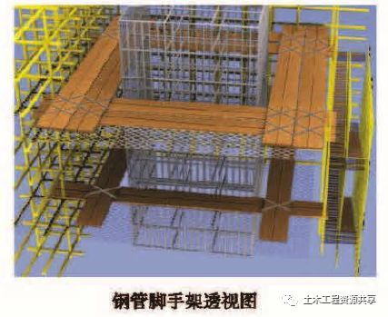 图解桥梁施工安全生产标准化（图文并茂）_14