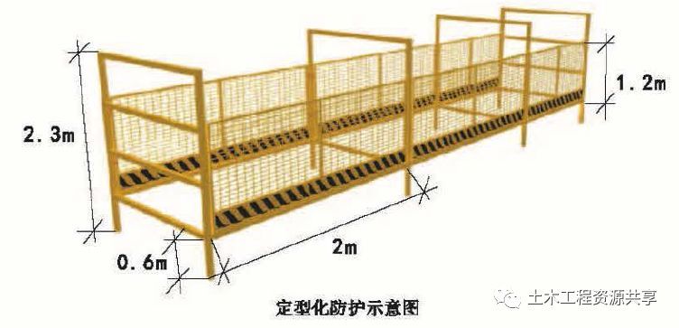 图解桥梁施工安全生产标准化（图文并茂）_20