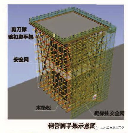 图解桥梁施工安全生产标准化（图文并茂）_12