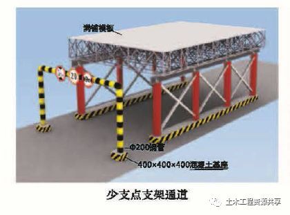 图解桥梁施工安全生产标准化（图文并茂）_39