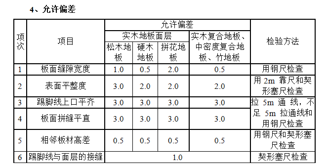 高层住宅楼精装修工程监理细则-允许偏差