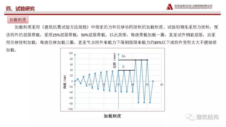 矩形钢管砼柱-混凝土梁穿筋节点受力性能_20